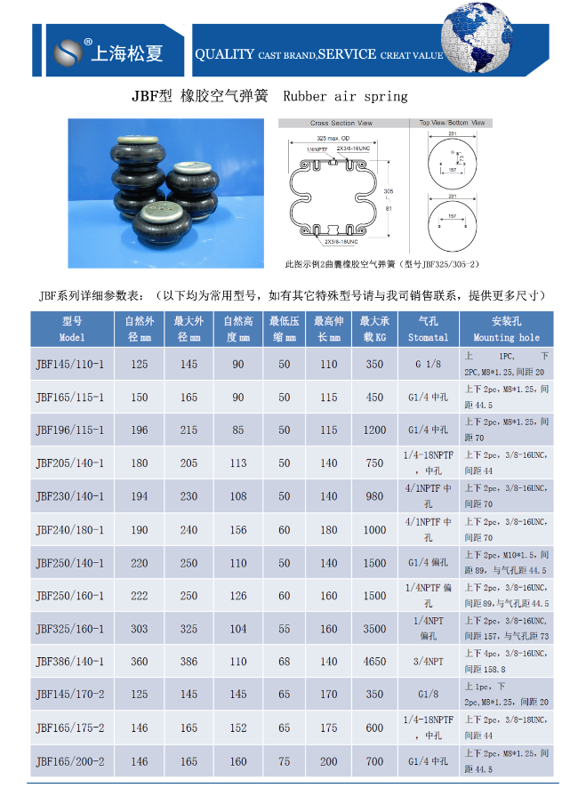JBF型橡膠空氣彈簧參數(shù)表 JBF型橡膠空氣彈簧參數(shù)表